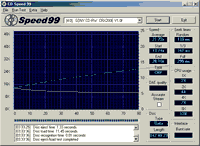 CD Speed 99 Graph